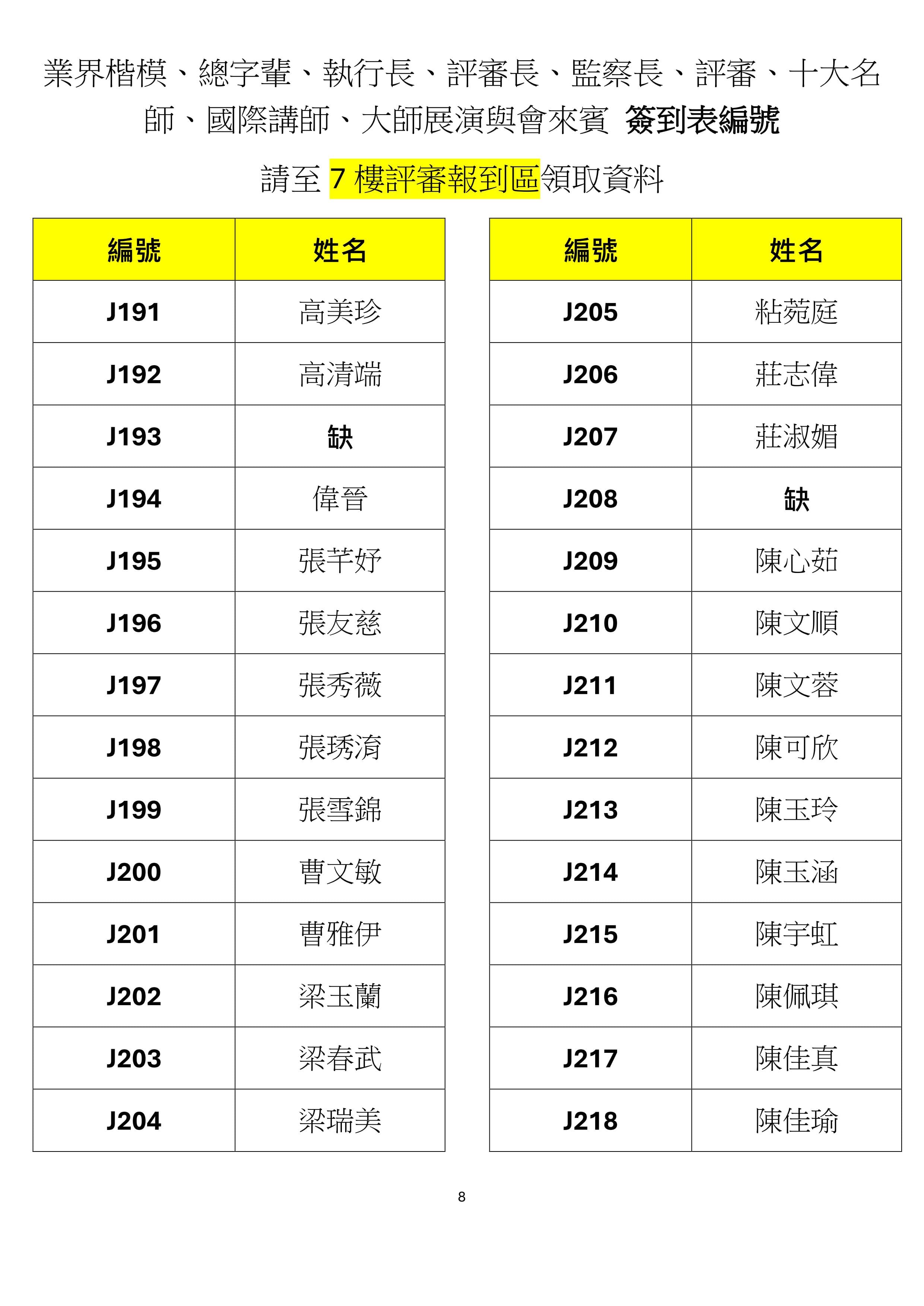 名單8