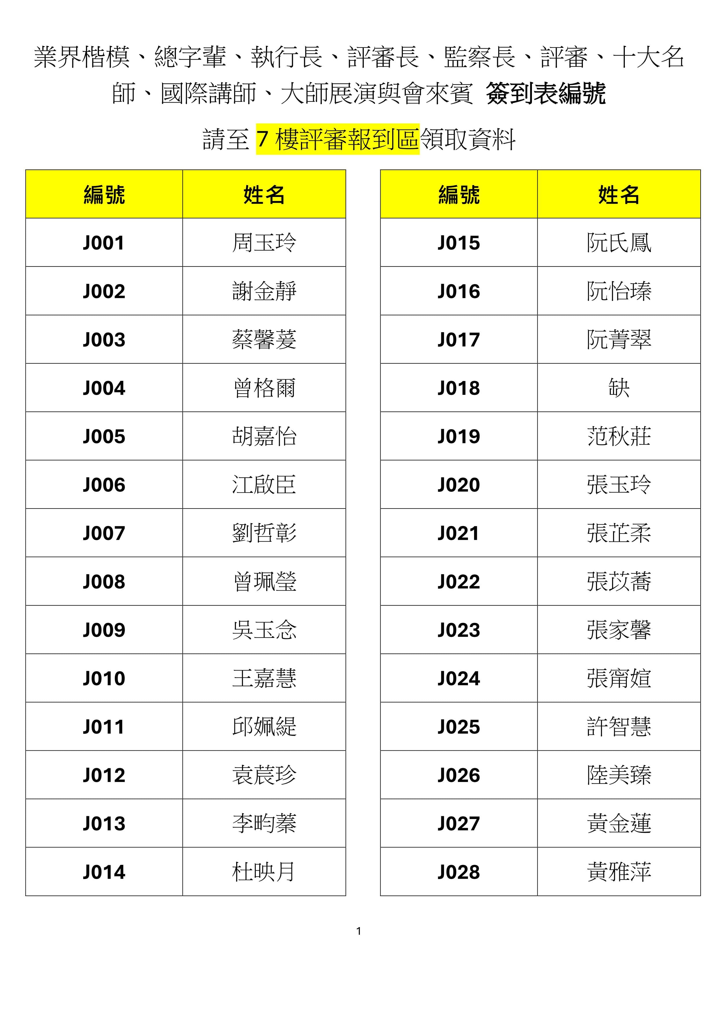 名單1